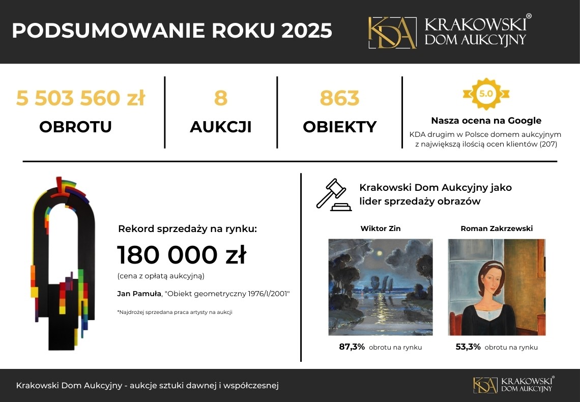 Podsumowanie roku 2025, Krakowski Dom Aukcyjny